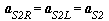 `and`(a[S2R] = a[S2L], a[S2L] = a[S2])